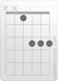Diagramme de l'accord D#Maj7 (x,x,1,3,3,3)